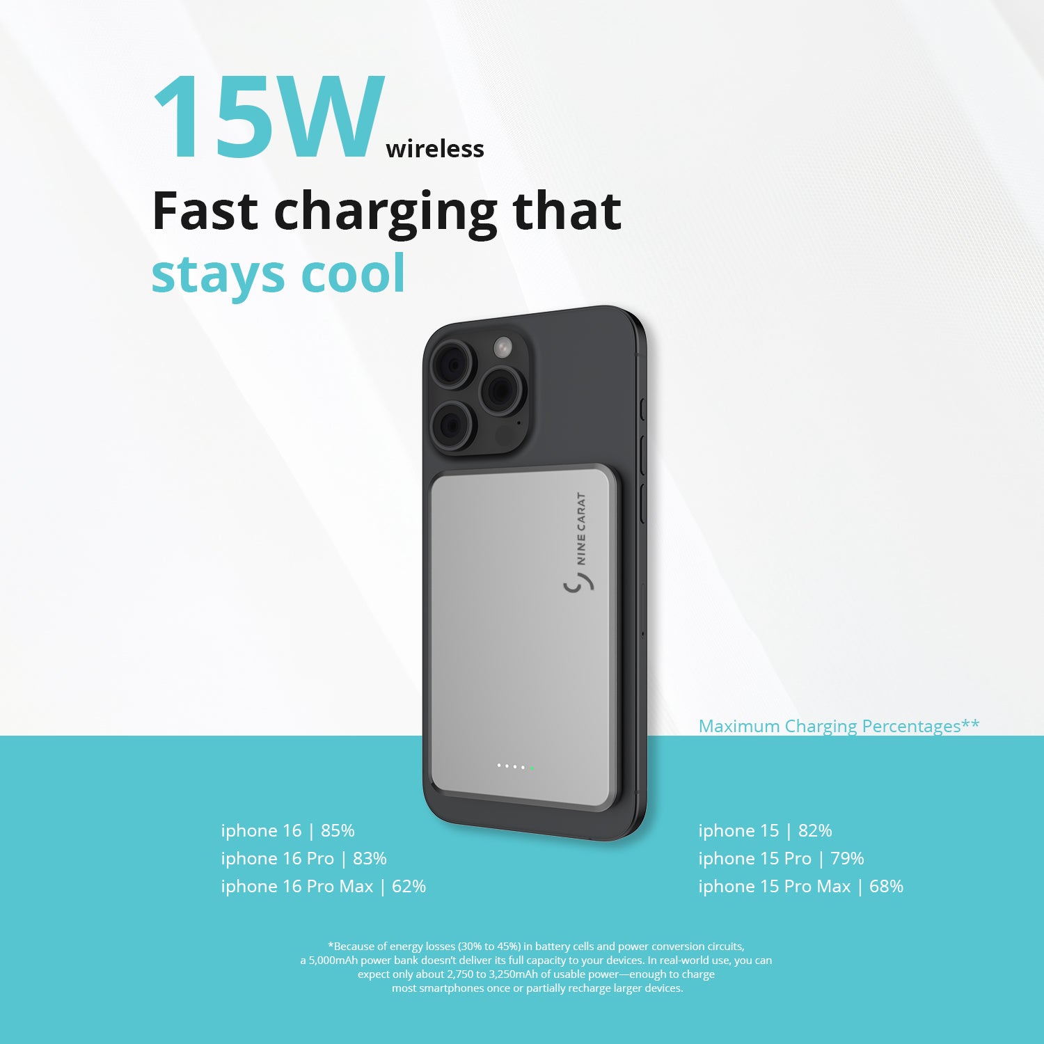 NineCarat Magnetic Power Bank (5K, Ultra Slim) Space Gray